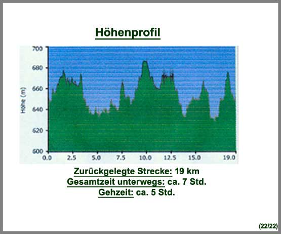 Hoehenprofil