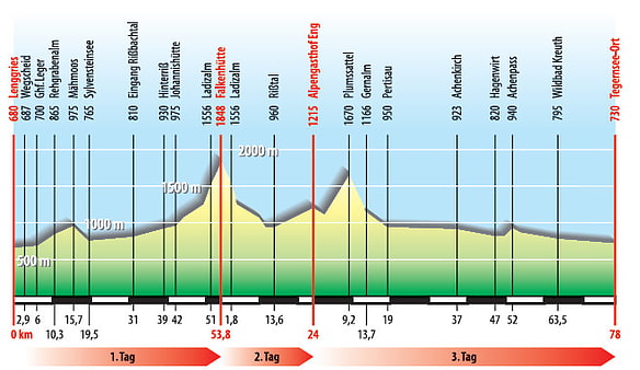 drei tages tour karwendel