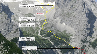 Streckenprofil - Zugspitzanstieg; Sommer 2023