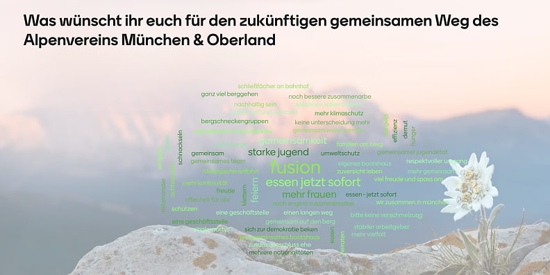 Mentimeter bei Jubiläumsfeier zu Verschmelzung