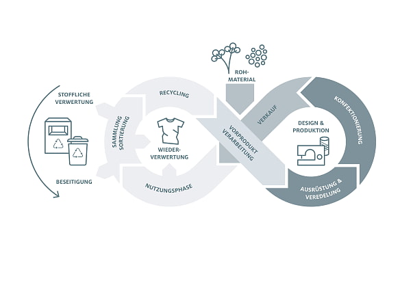 Auszug aus der SAC-Wanderscala