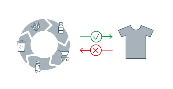 Auszug aus der SAC-Wanderscala