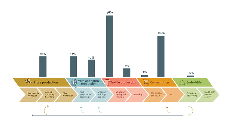 Auszug aus der SAC-Wanderscala