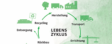 Lebenszyklus Ökobilanz nachhaltig Bauen