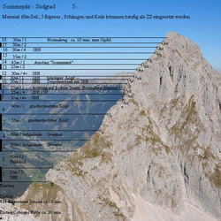 Quelle: https://www.bergsteigen.com/touren/klettern/sonnenspitze-suedgrat/